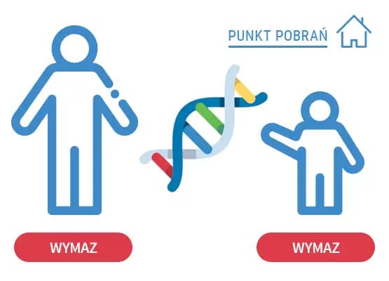 Akredytowany test na ojcostwo. Wymaz od ojca, Wymaz od dziecka